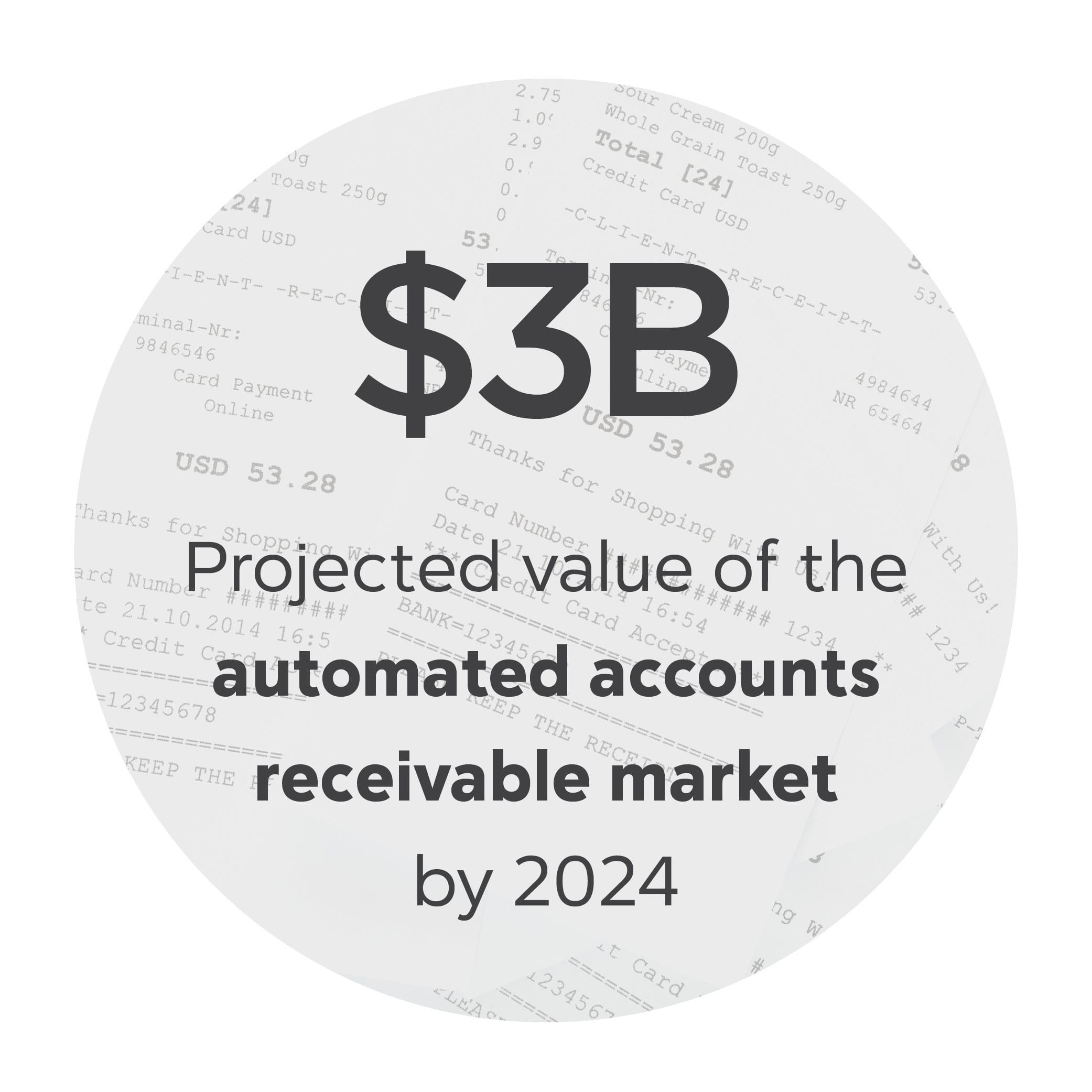 $3B: Projected value of the automated accounts receivable market by 2024