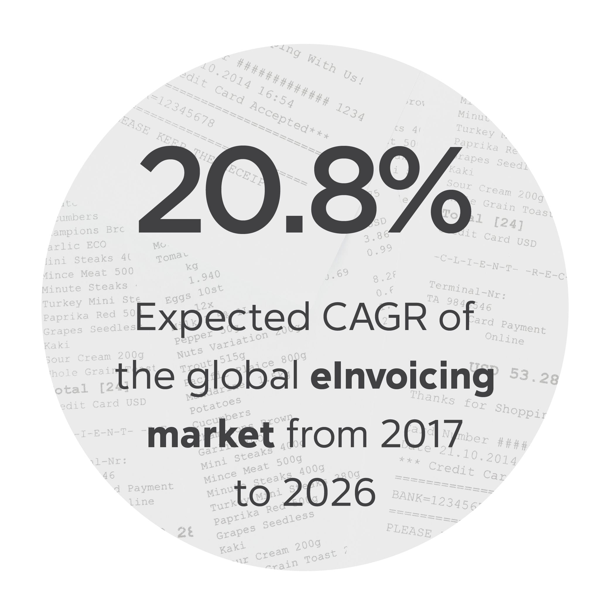 20.8%: Expected CAGR of the global eInvoicing market from 2017 to 2026