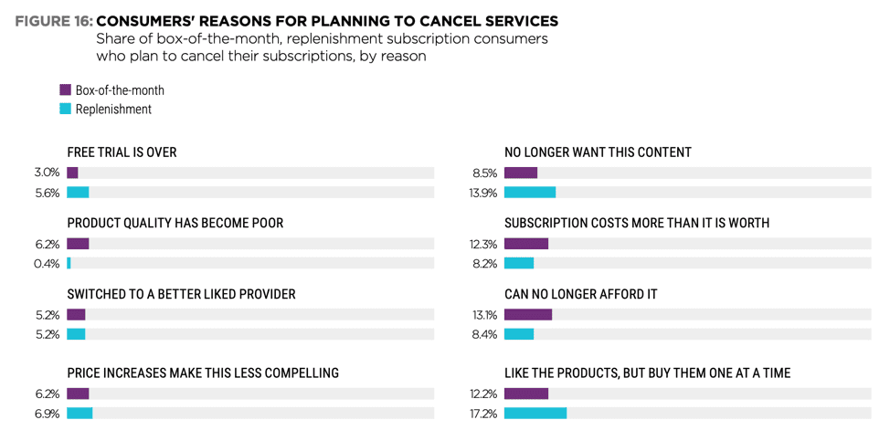 consumer reasons to cancel services