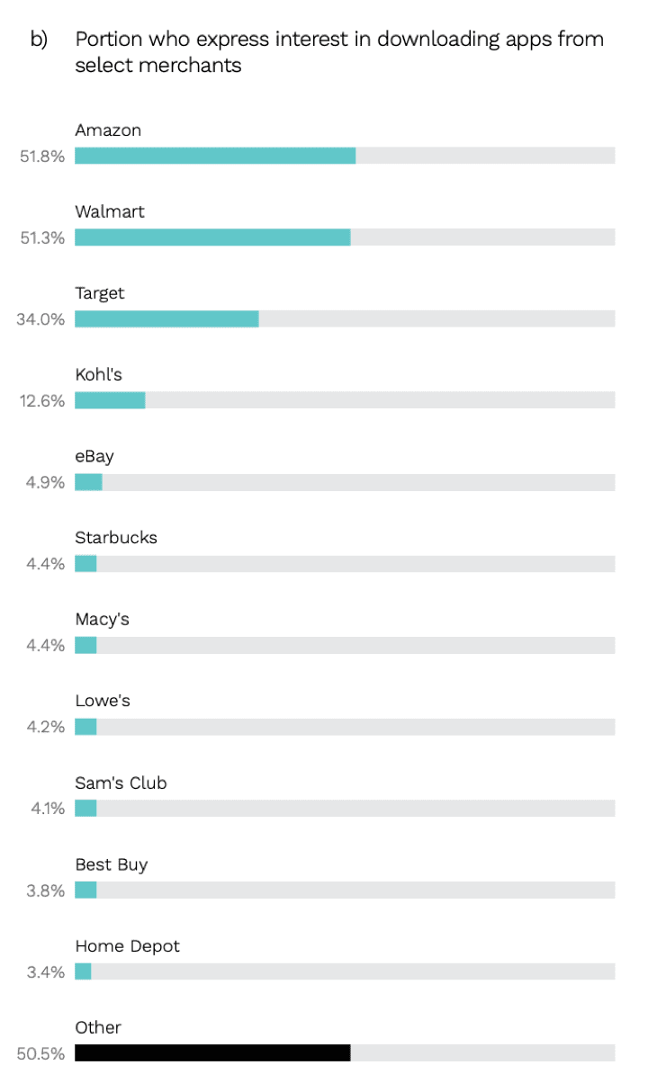 downloading apps chart