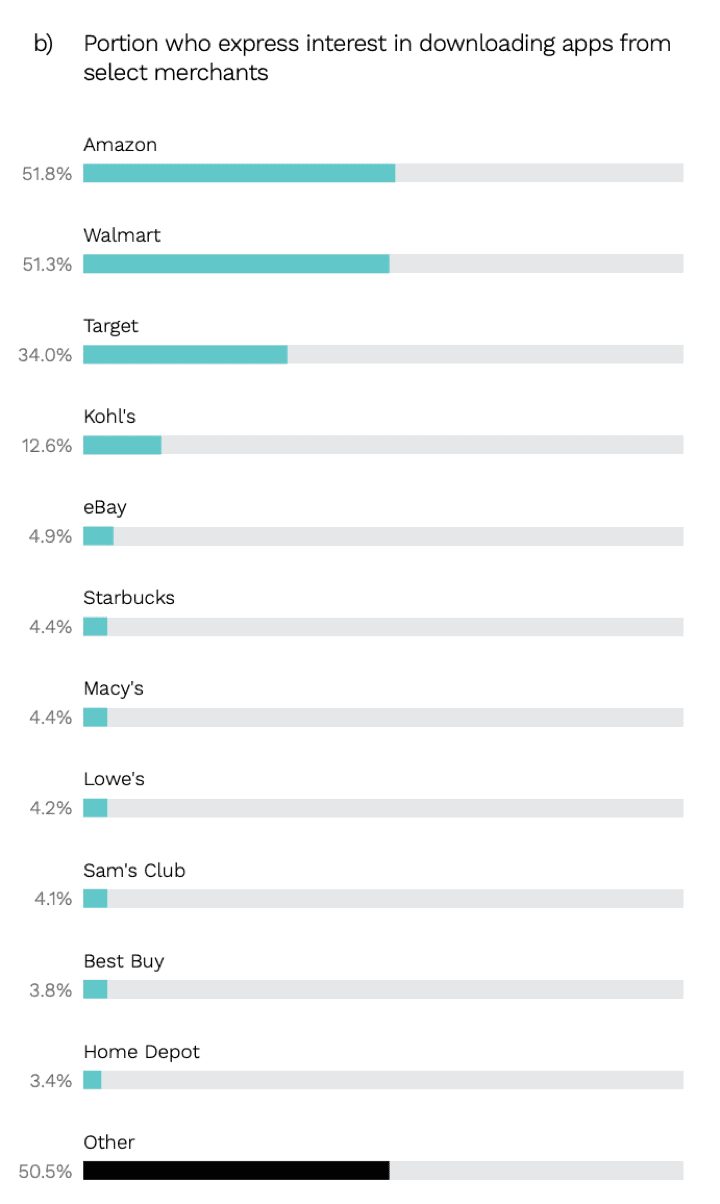 downloading apps chart