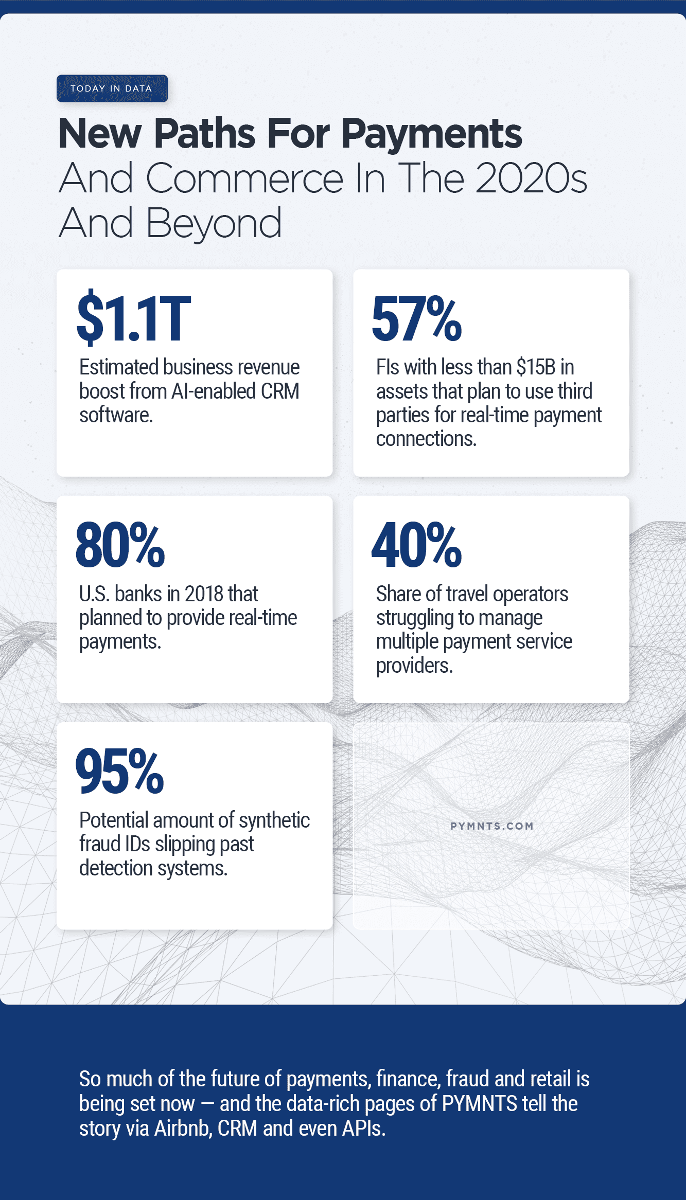 New Paths For Payments And Commerce In The 2020s