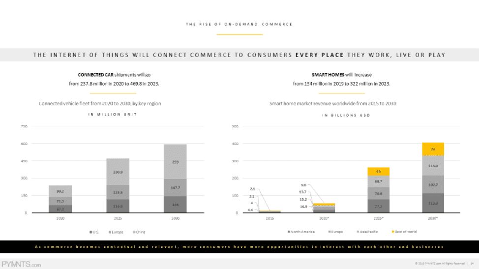 Internet of Things for Connected Commerce