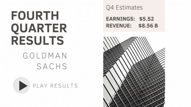 Goldman Sachs: Marcus At $60 Billion In Deposits