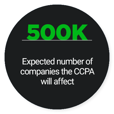 500K: Expected number of companies the CCPA will affect