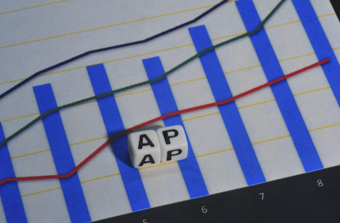 Signature Bank Taps Tech For Simplified AP
