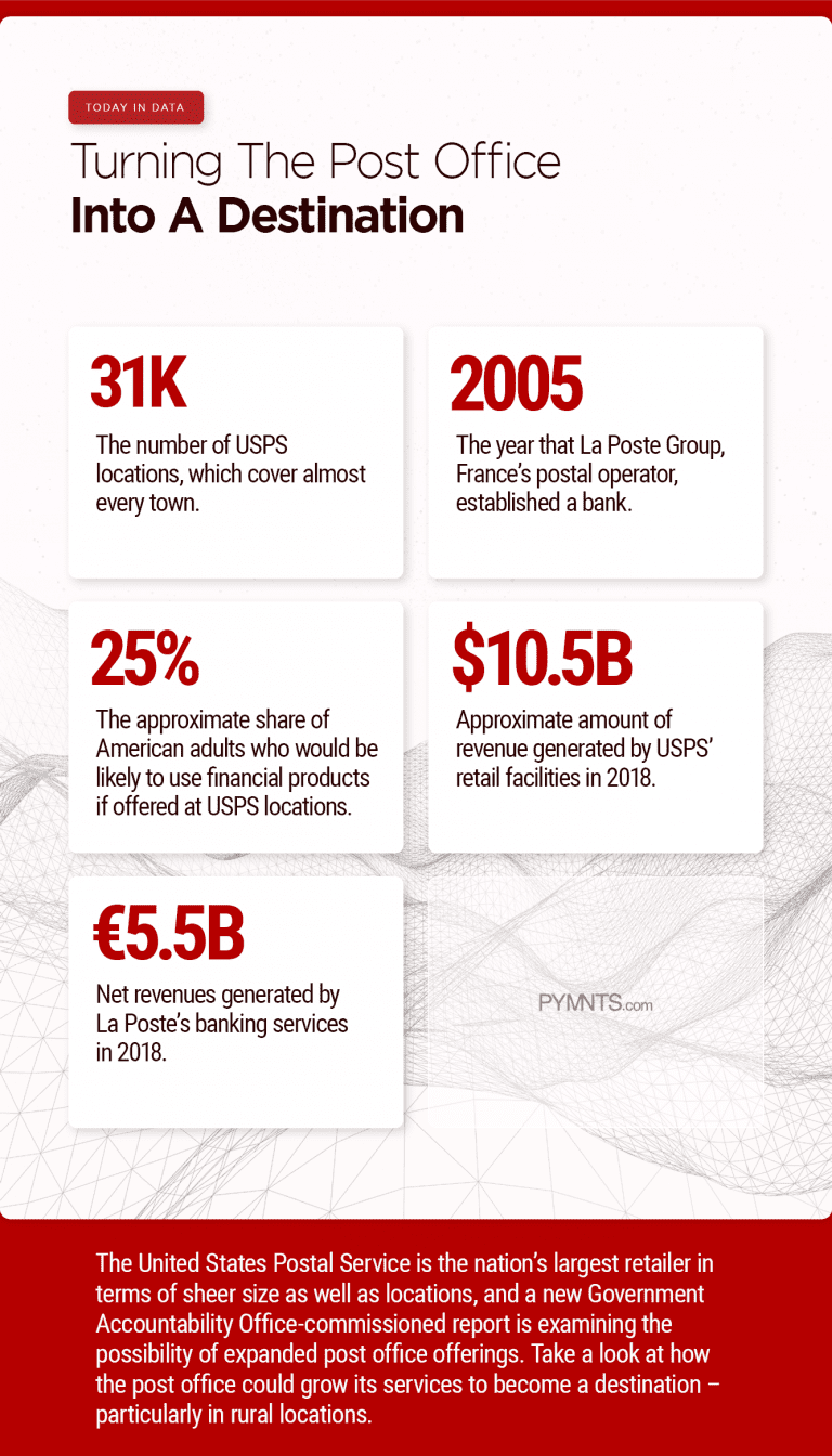 Turning The Post Office Into A Destination