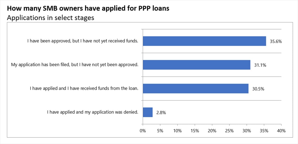 PPP relief loans