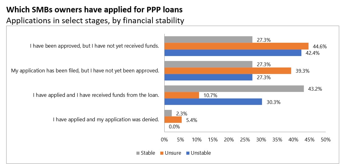 PPP loans for SMBs