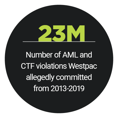 23M: Number of AML and CTF violations Westpac allegedly committed from 2013-2019