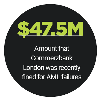 $47.5M: Amount that Commerzbank London was recently fined for AML failures