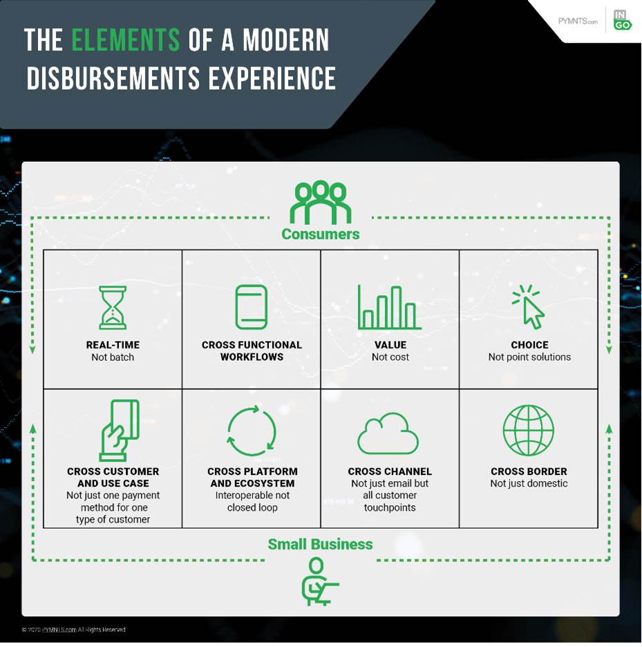 elements of modern disbursement