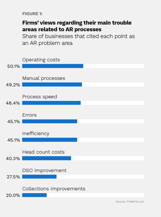 Figure 1 AR processes