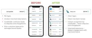 Mastercard And Ethoca Help Merchants, Issuers Improve Online Transaction Clarity