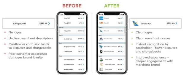 Mastercard And Ethoca Help Merchants, Issuers Improve Online Transaction Clarity