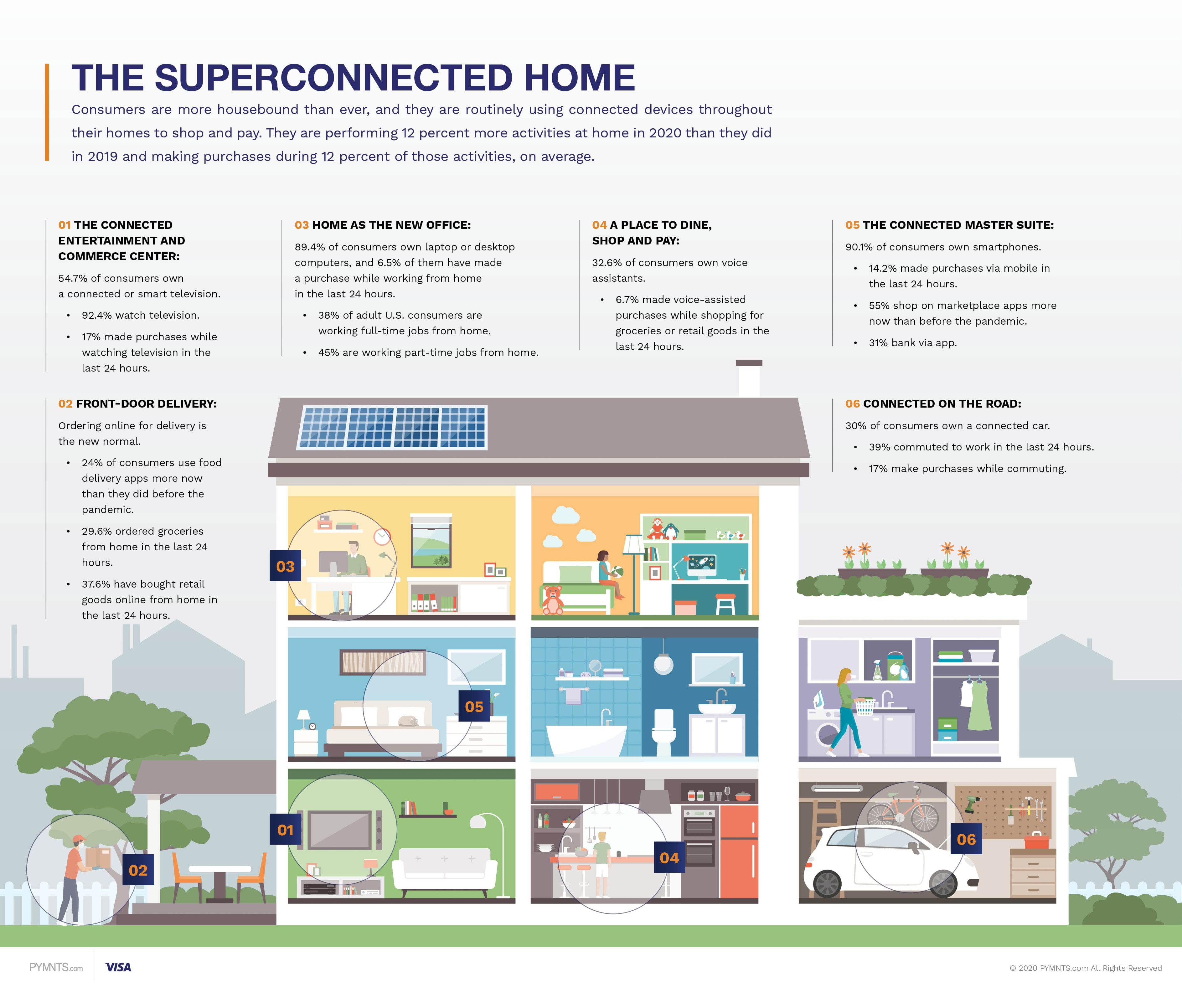 Superconnected home