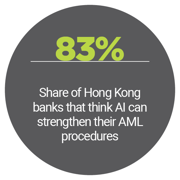 83%: Share of Hong Kong banks that think AI can strengthen their AML procedures