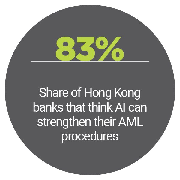 83%: Share of Hong Kong banks that think AI can strengthen their AML procedures