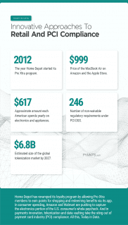 PYMNTS | Innovative Approaches To Retail, PCI Compliance