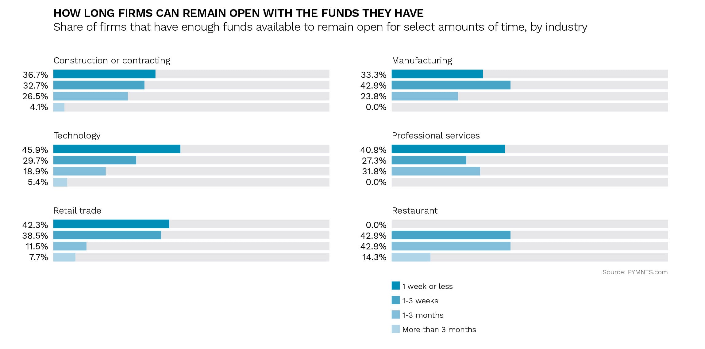 Table: How Long Firms Can Remain Open