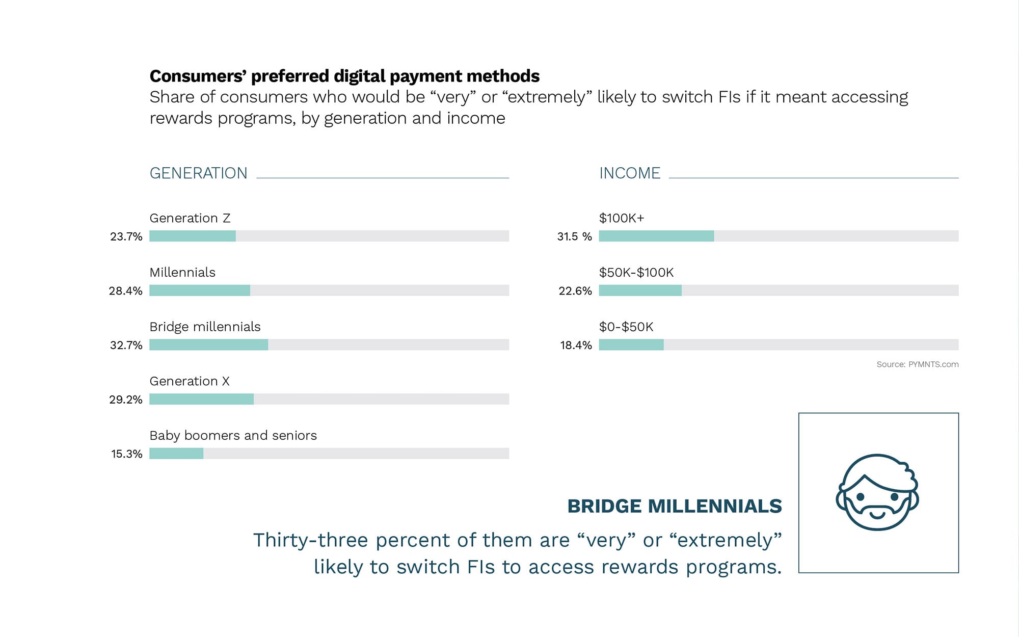 consumer payment preferences
