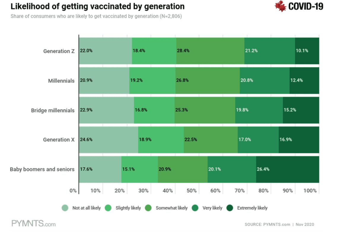 vaccine chart