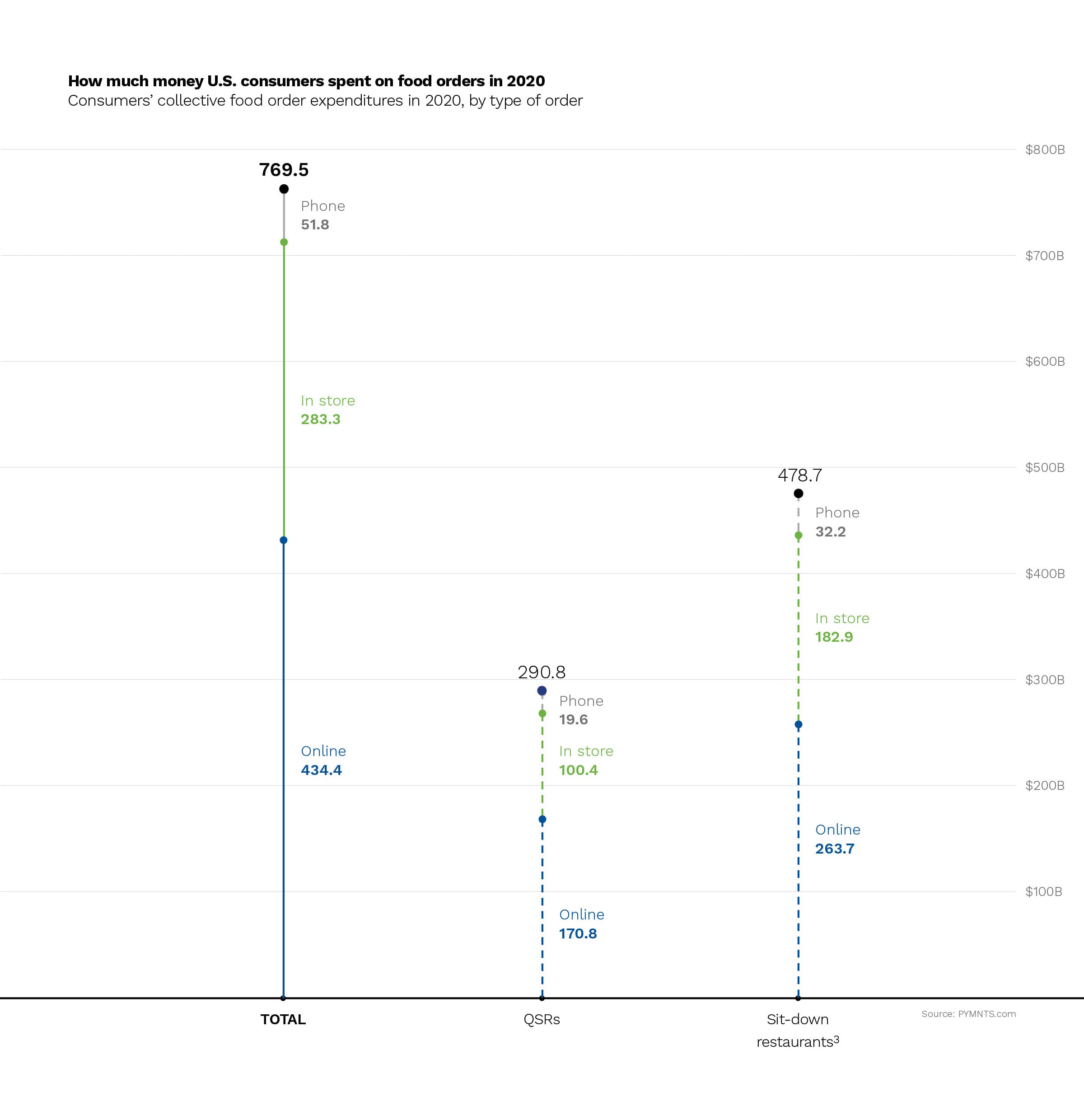 Paytronix report chart 1
