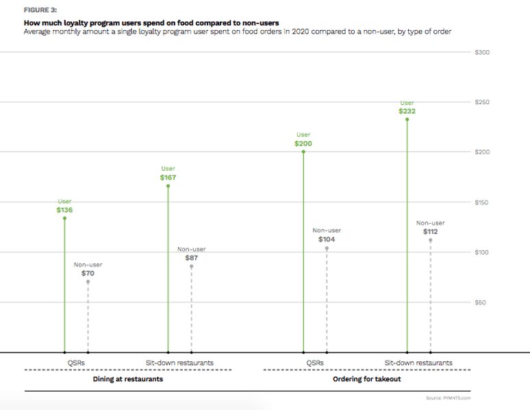 Fig 3 loyalty programs