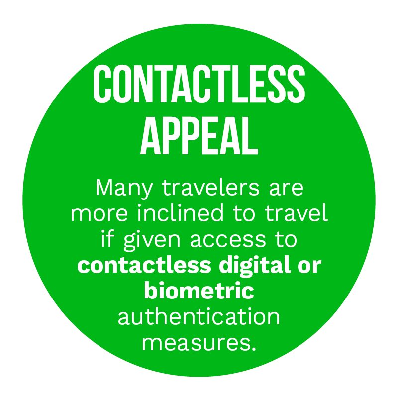 Contactless Appeal: Many travelers are more inclined to travel if given access to contactless digital or biometric authentication measures.