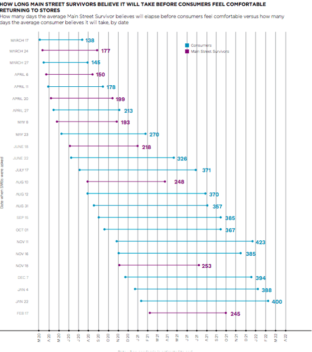 chart Main Street business