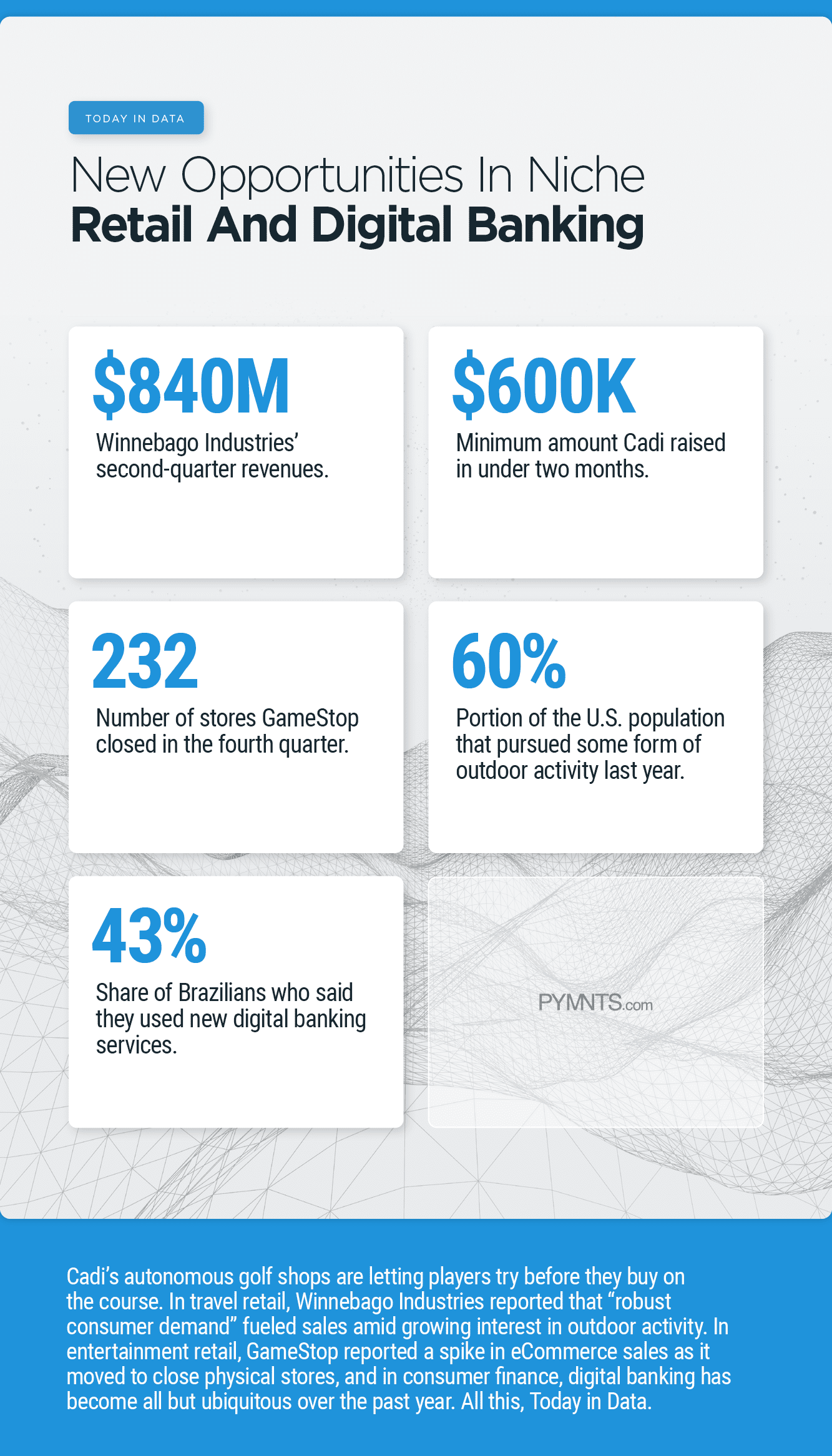 Opportunities In Niche Retail, Digital Banking
