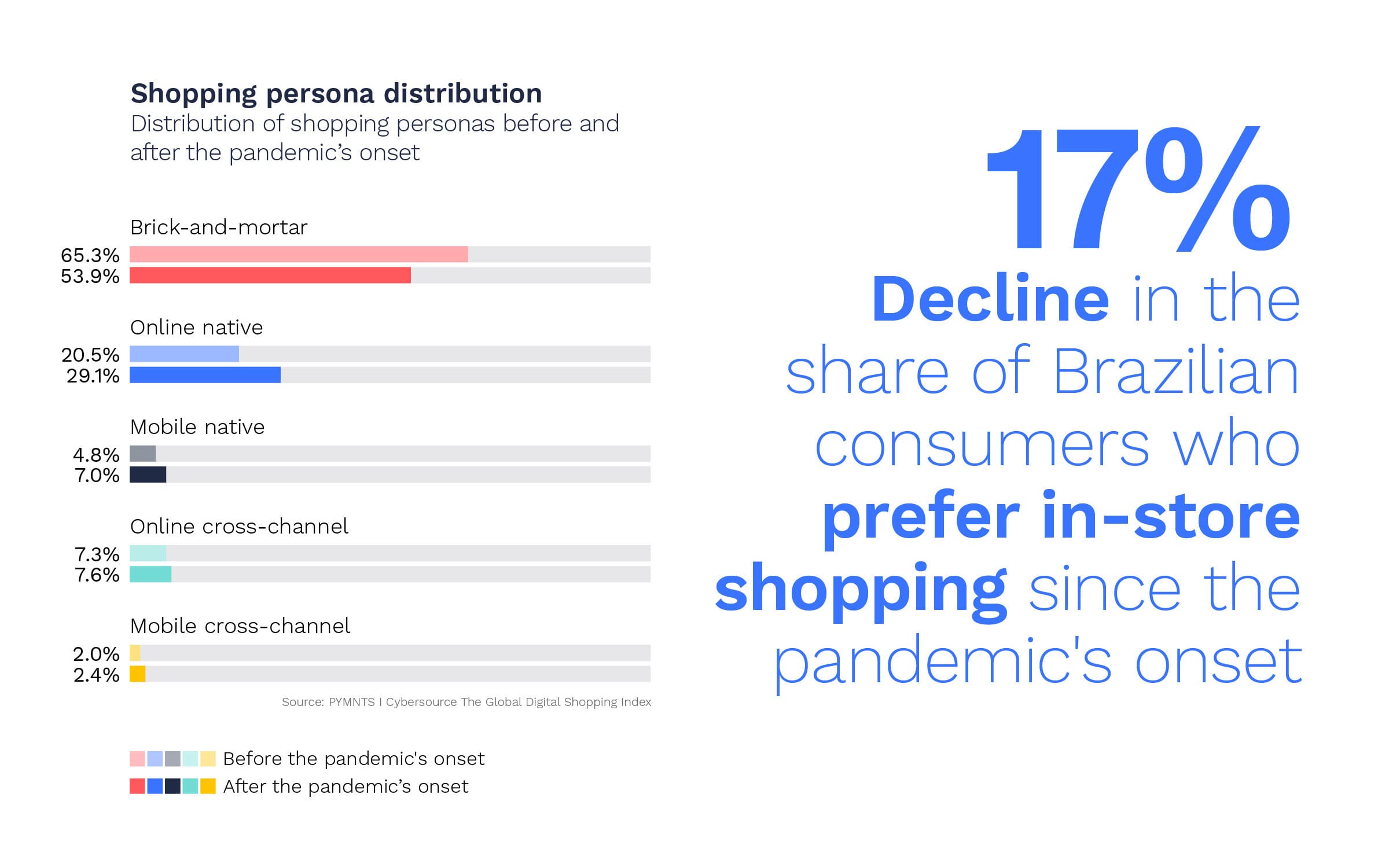 shopping persona chart