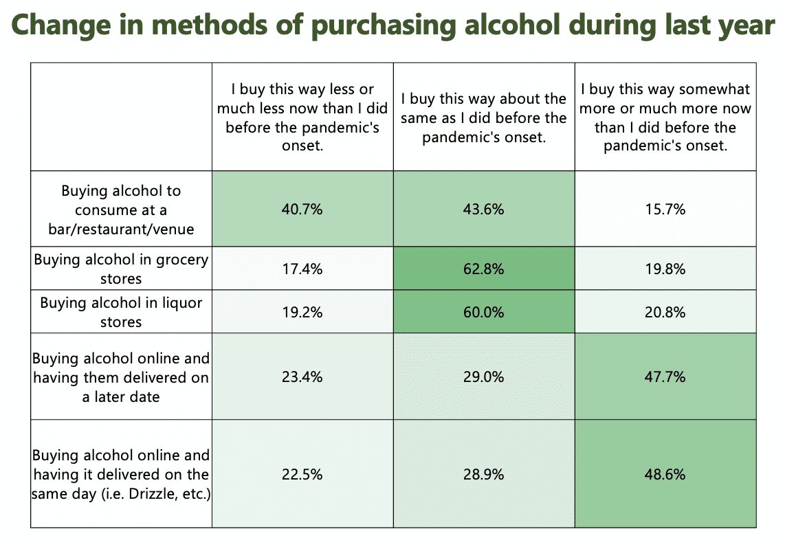 Chart 3