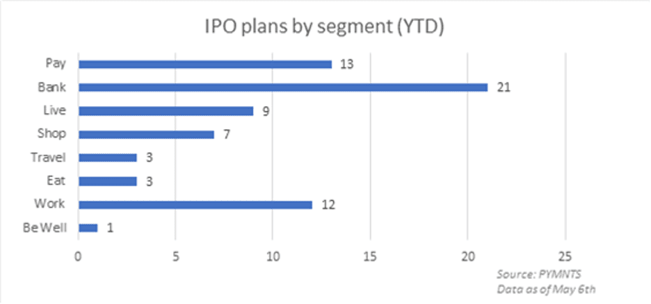 Chart IPO