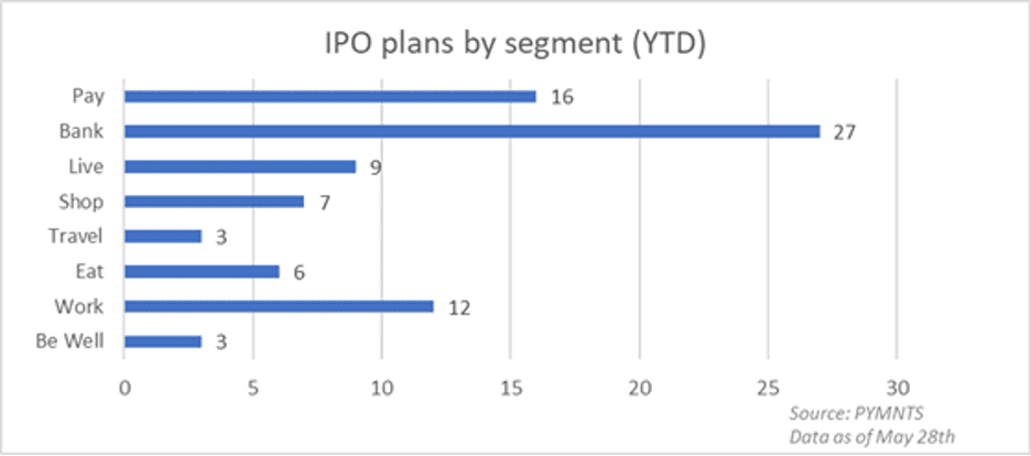 IPOs graph