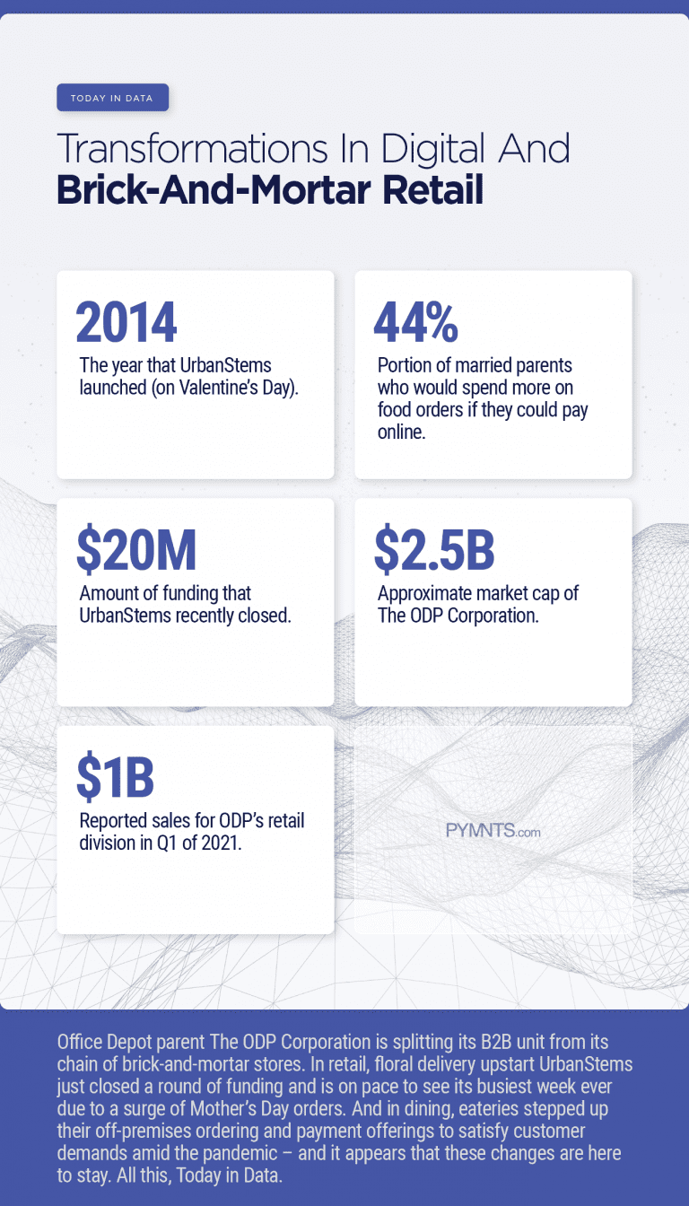 Shifts In Digital, Brick-And-Mortar Retail