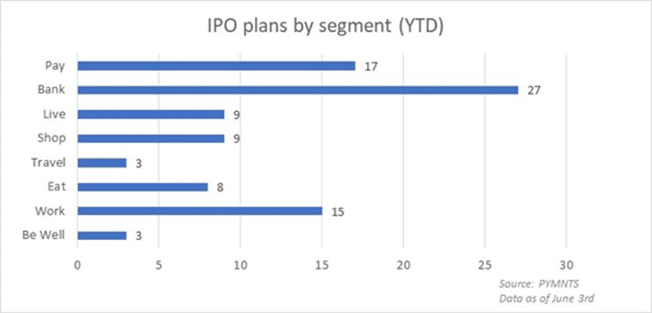 IPO chart