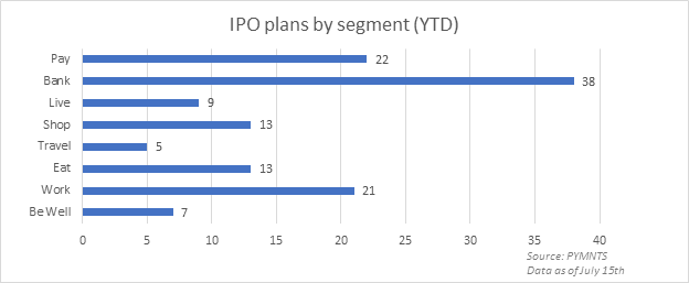 IPO plans chart