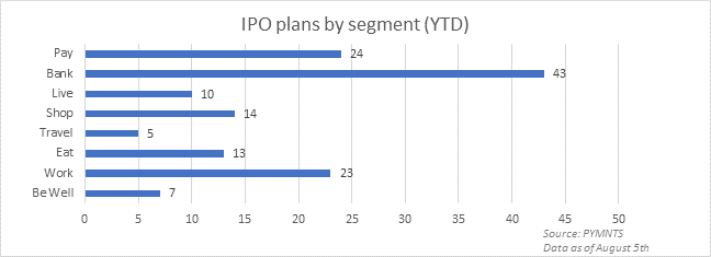 IPO chart