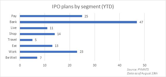 IPO chart