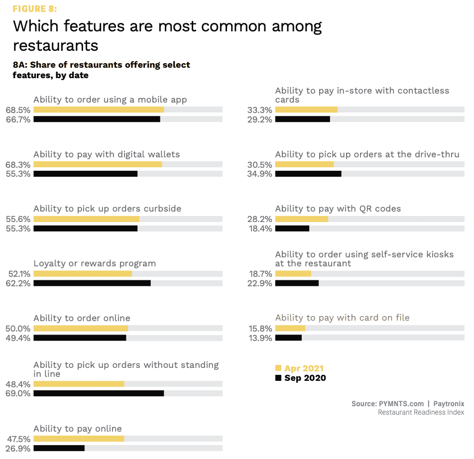 common-features - PYMNTS.com