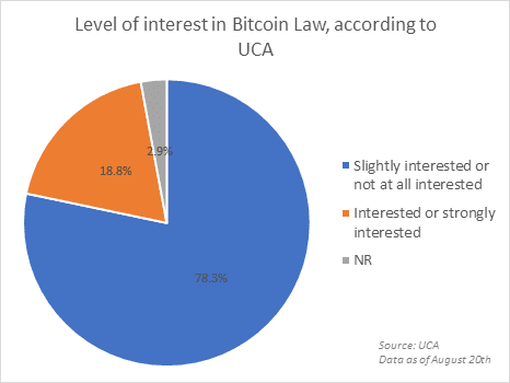Chart 1 interest in bitcoin