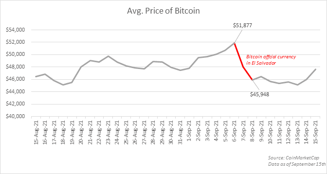 Chart 2 bitcoin price