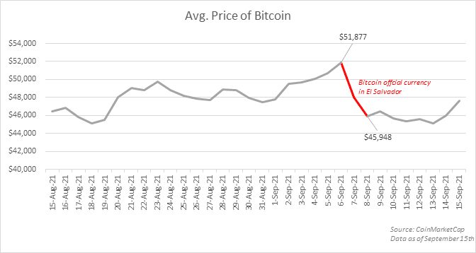 Chart 2 bitcoin price
