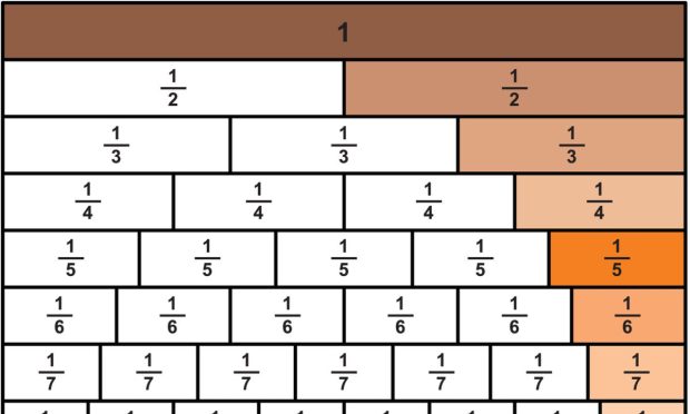 Fractional Stock Purchases Will Be ‘Holy Grail of Financial Literacy’ DriveWealth CEO Says