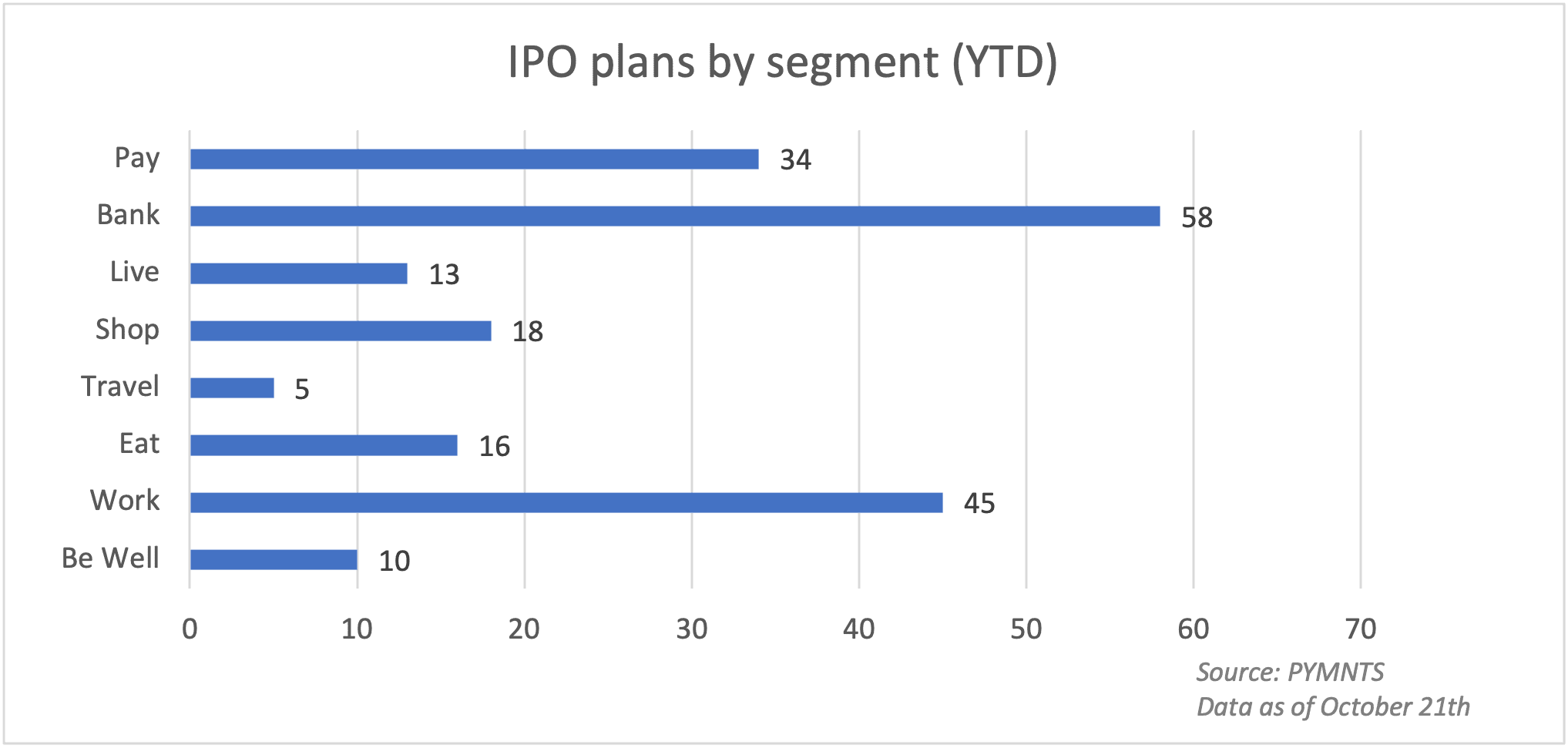 IPO chart