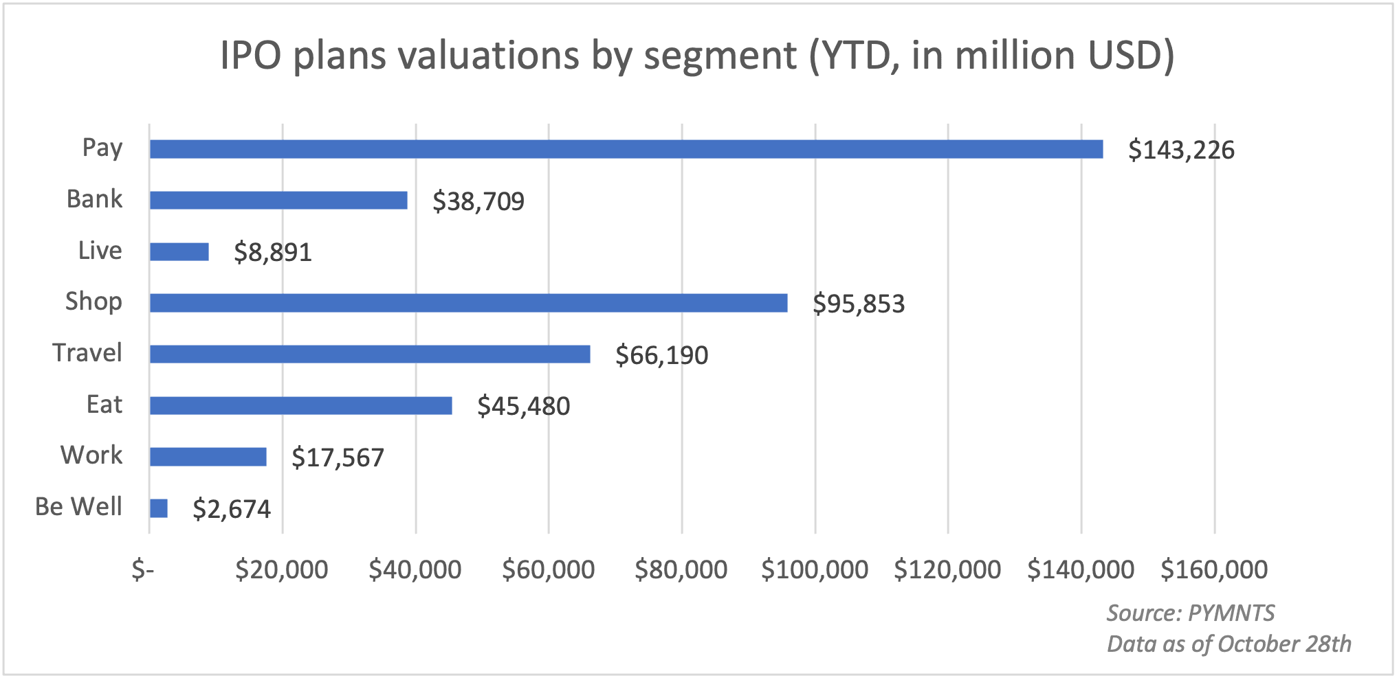 IPO chart