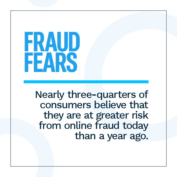 Fraud Fears: Nearly three-quarters of consumers believe that they are at greater risk from online fraud today than a year ago.