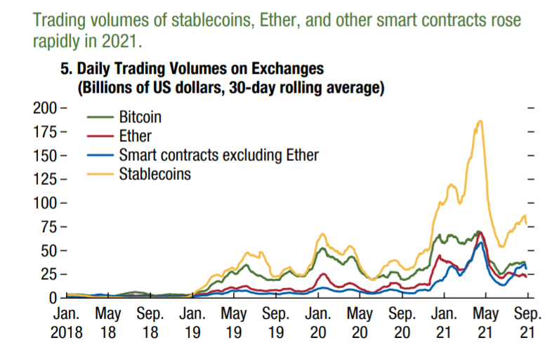 chart trading volume stablecoins