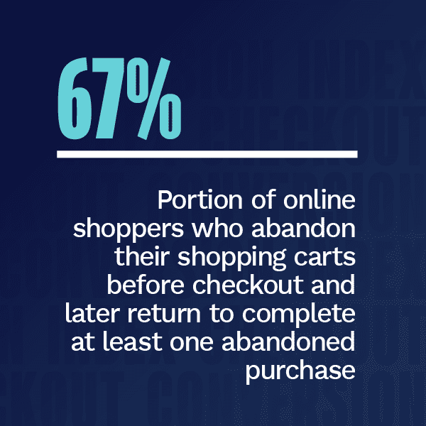 Consumers abandon their shopping carts before checkout often, but many return and purchase